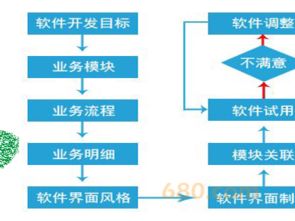 浙江支付軟件開發公司的全方位解決方案 從技術支持到工具開發，以時間財富網為例