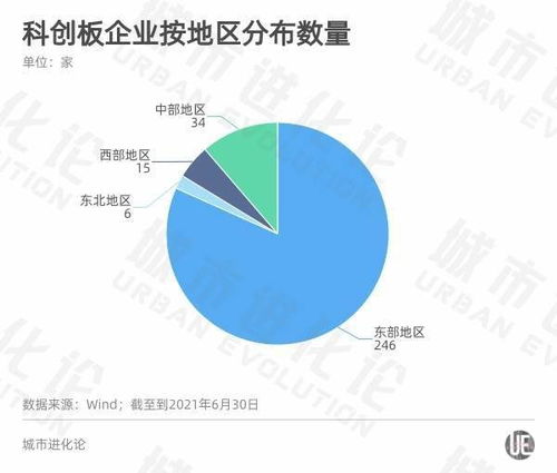 A股半年報透視區域經濟活力 粵蘇浙強者恒強，軟件開發的浙江路徑
